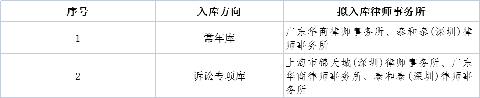 九洲集團法律顧問備選庫(深圳區(qū)域)入庫 比選結(jié)果公示